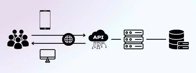 API Design Process