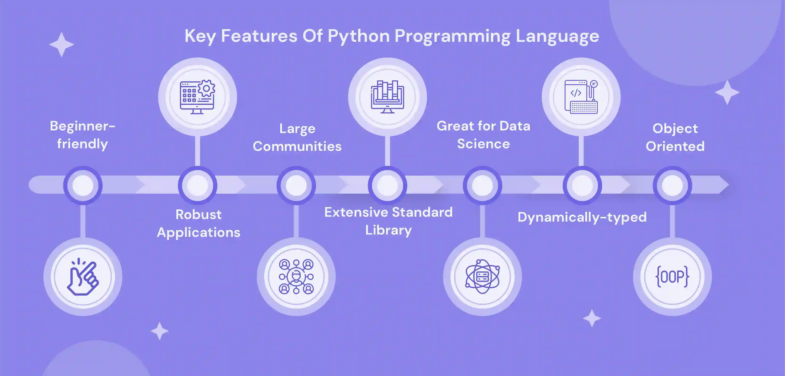 Key features of Python Programming Language