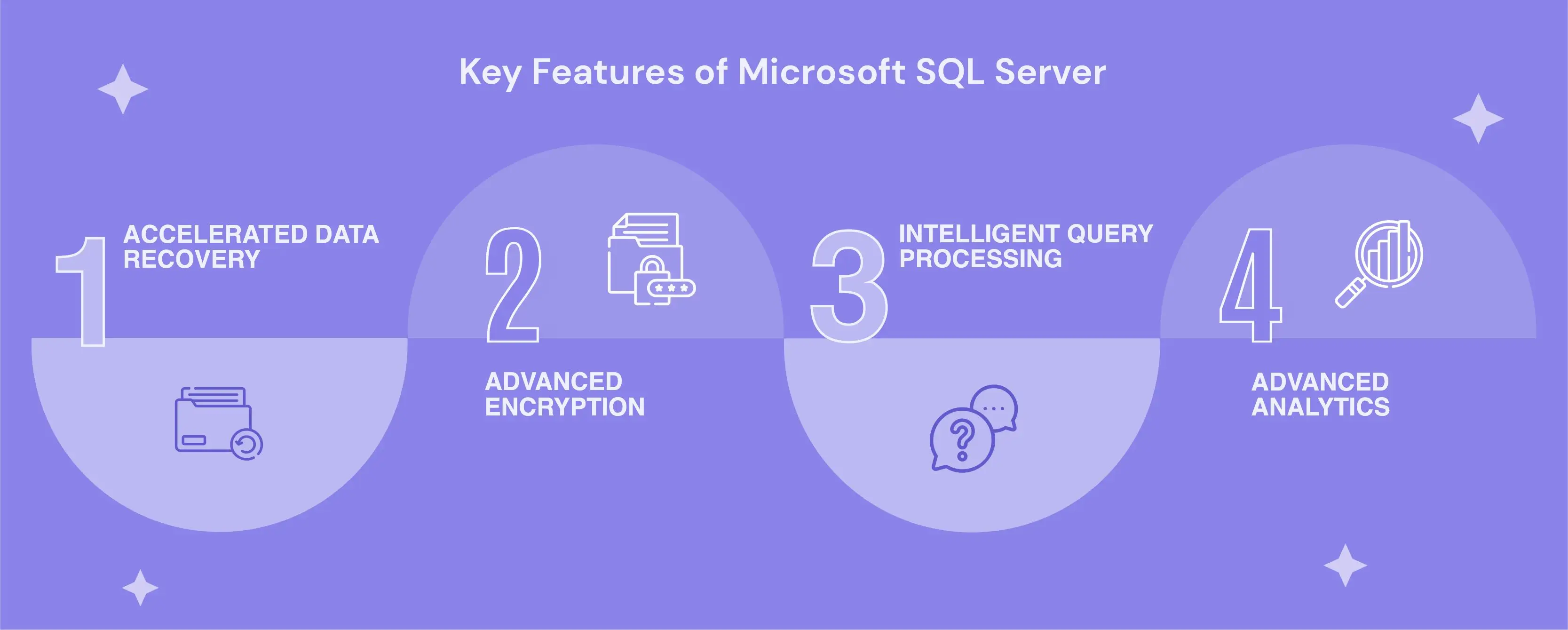 Key Features of Microsoft SQL Server