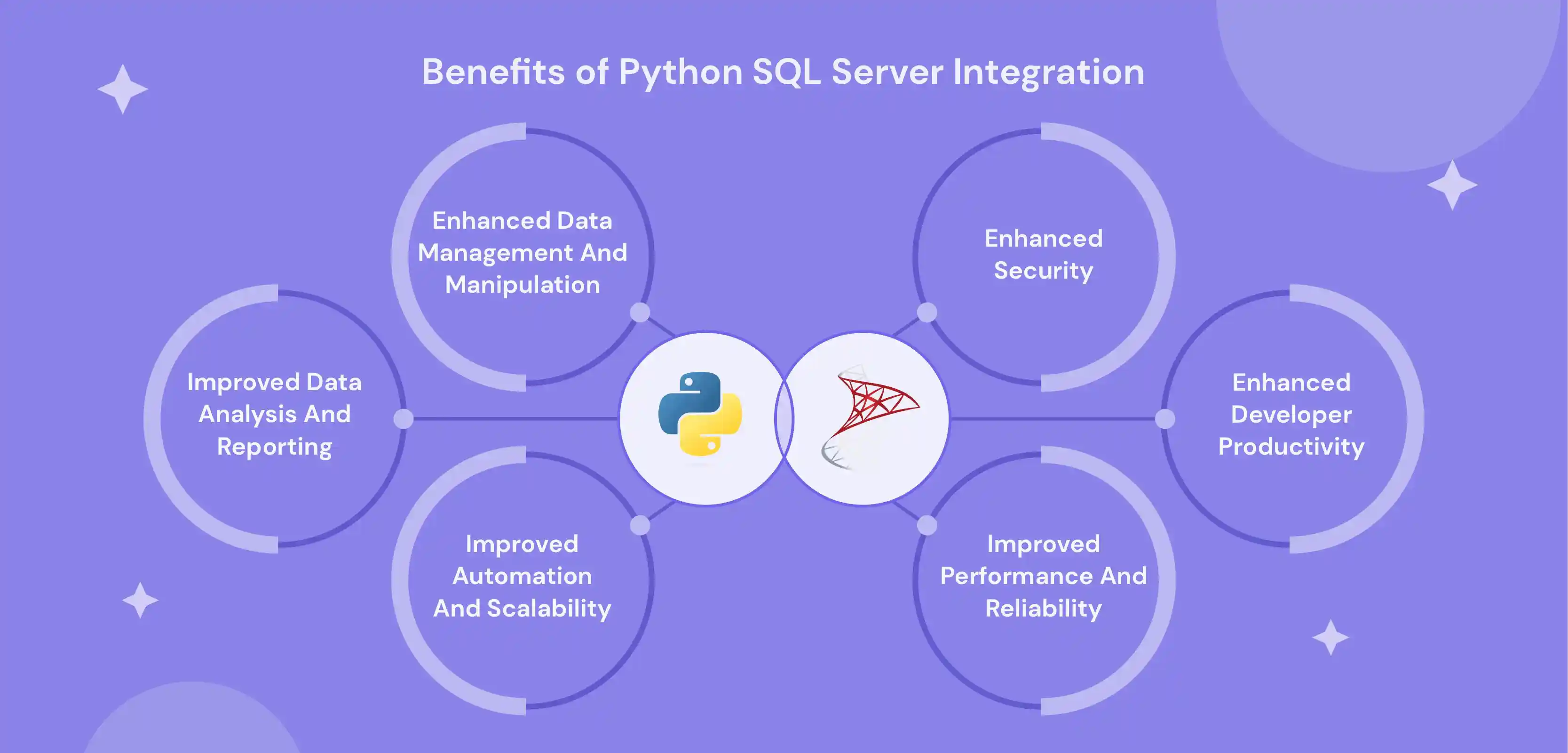 Benefits of Python SQL Server Integration