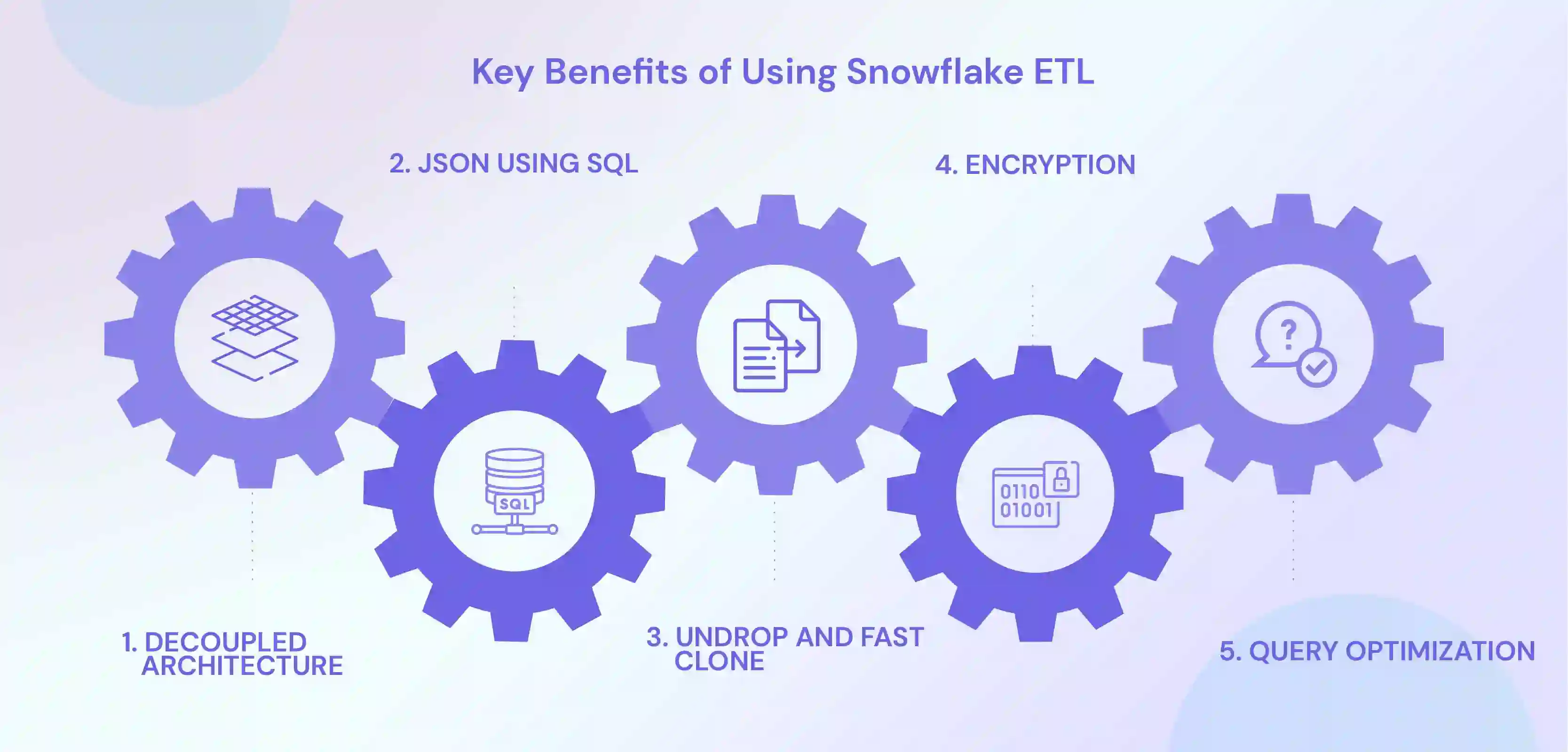 Key benefits of using Snowflake ETL