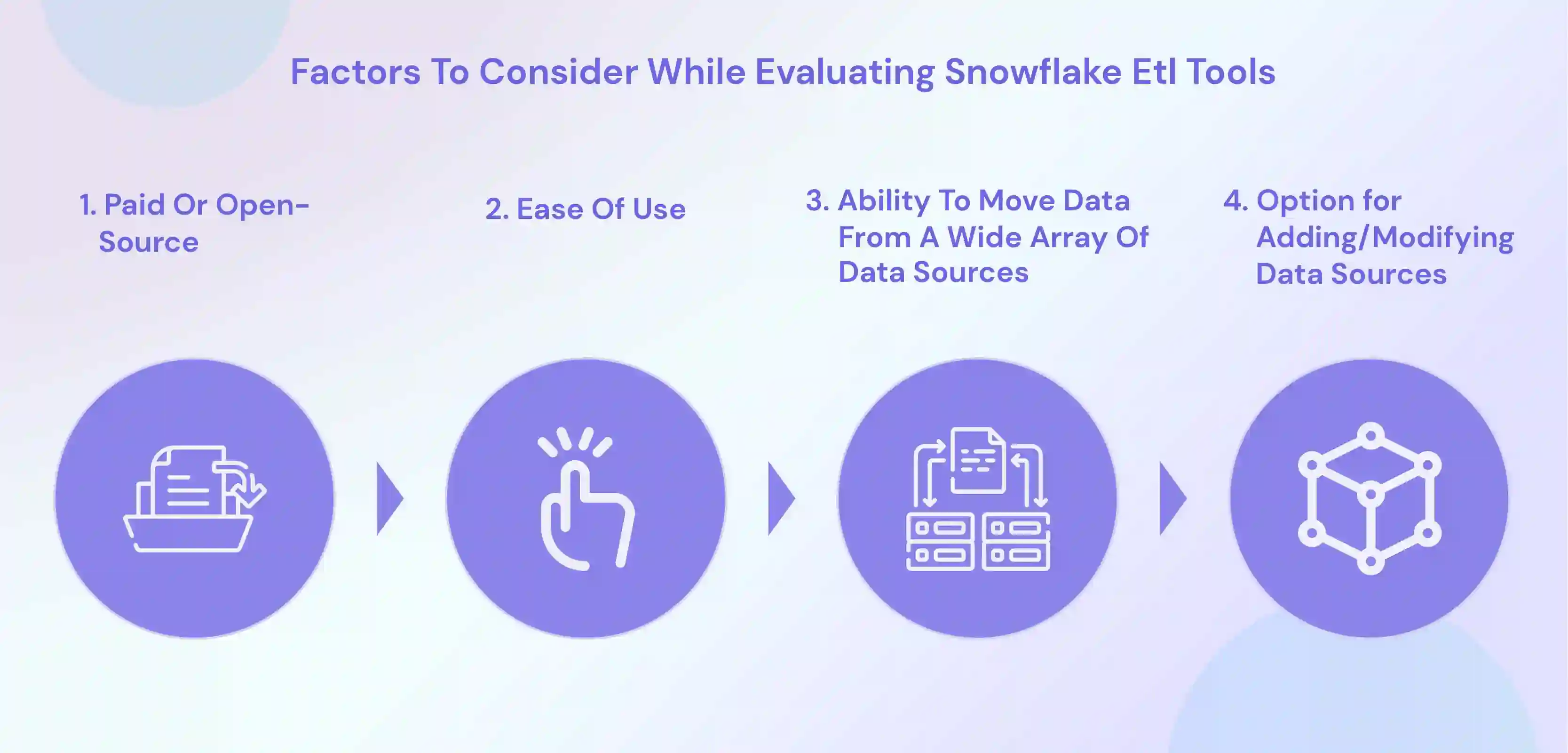 Factors to consider while evaluating Snowflake ETL Tools