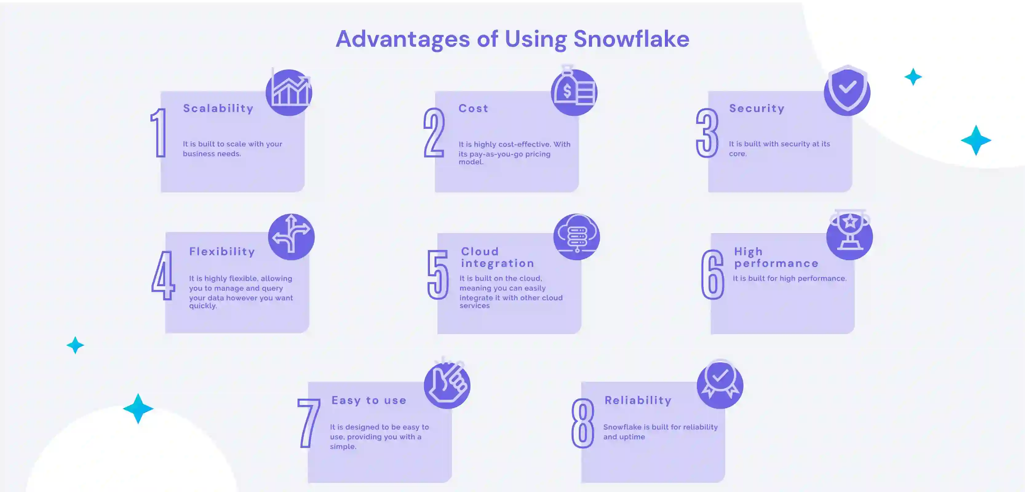 Advantage of Using Snowflake