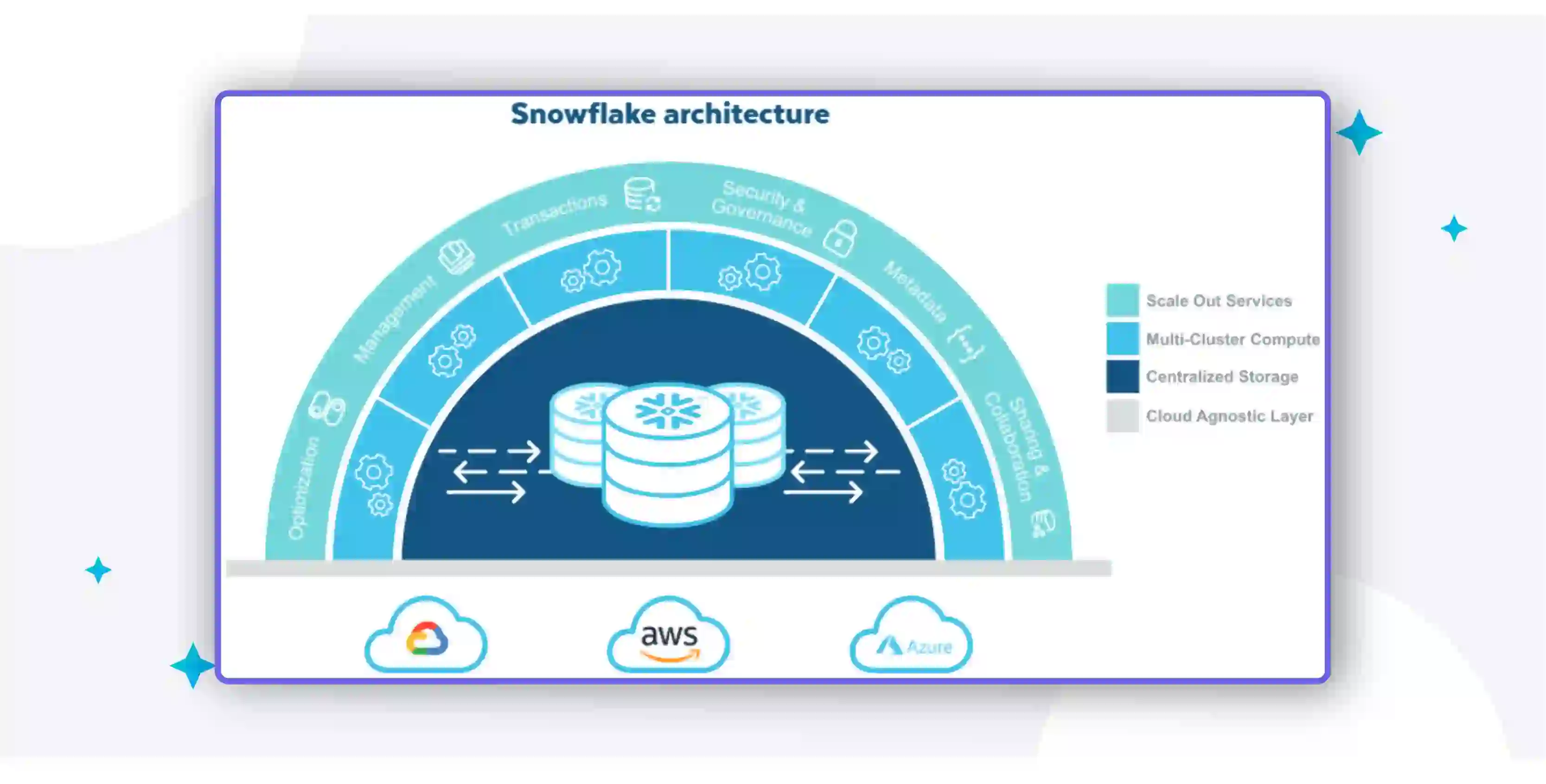 A Half Circle Showing Snoflake Architecture