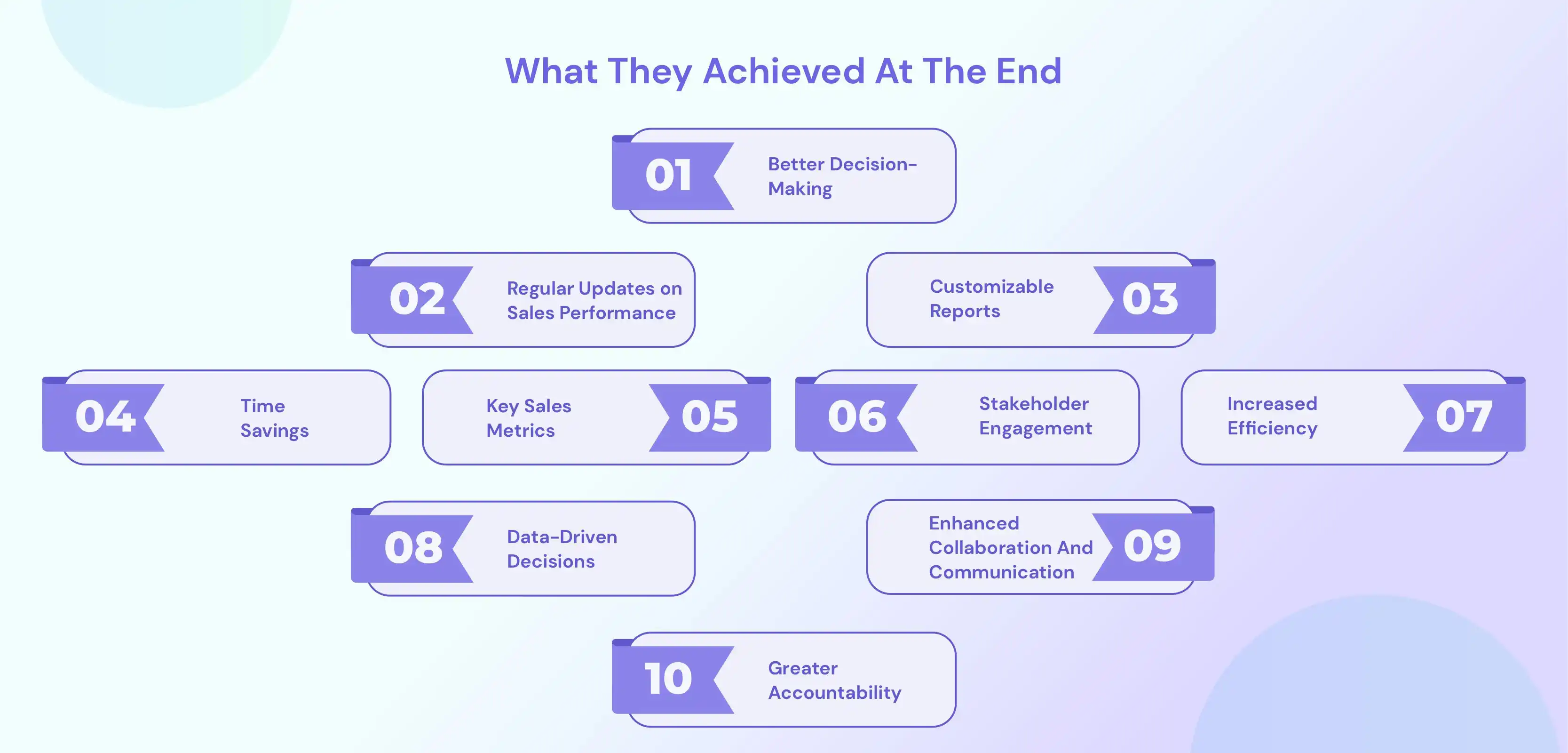 Infographics of What Company Can Achieved By Using Boltic