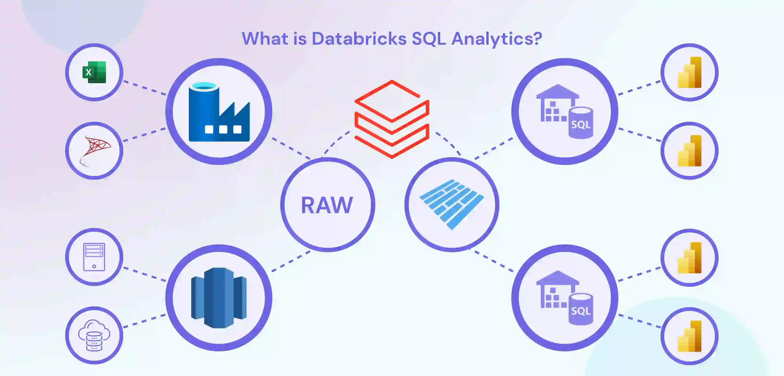 Databricks SQL Analytics Dashboard With Excel, MySQL, Raw Logo