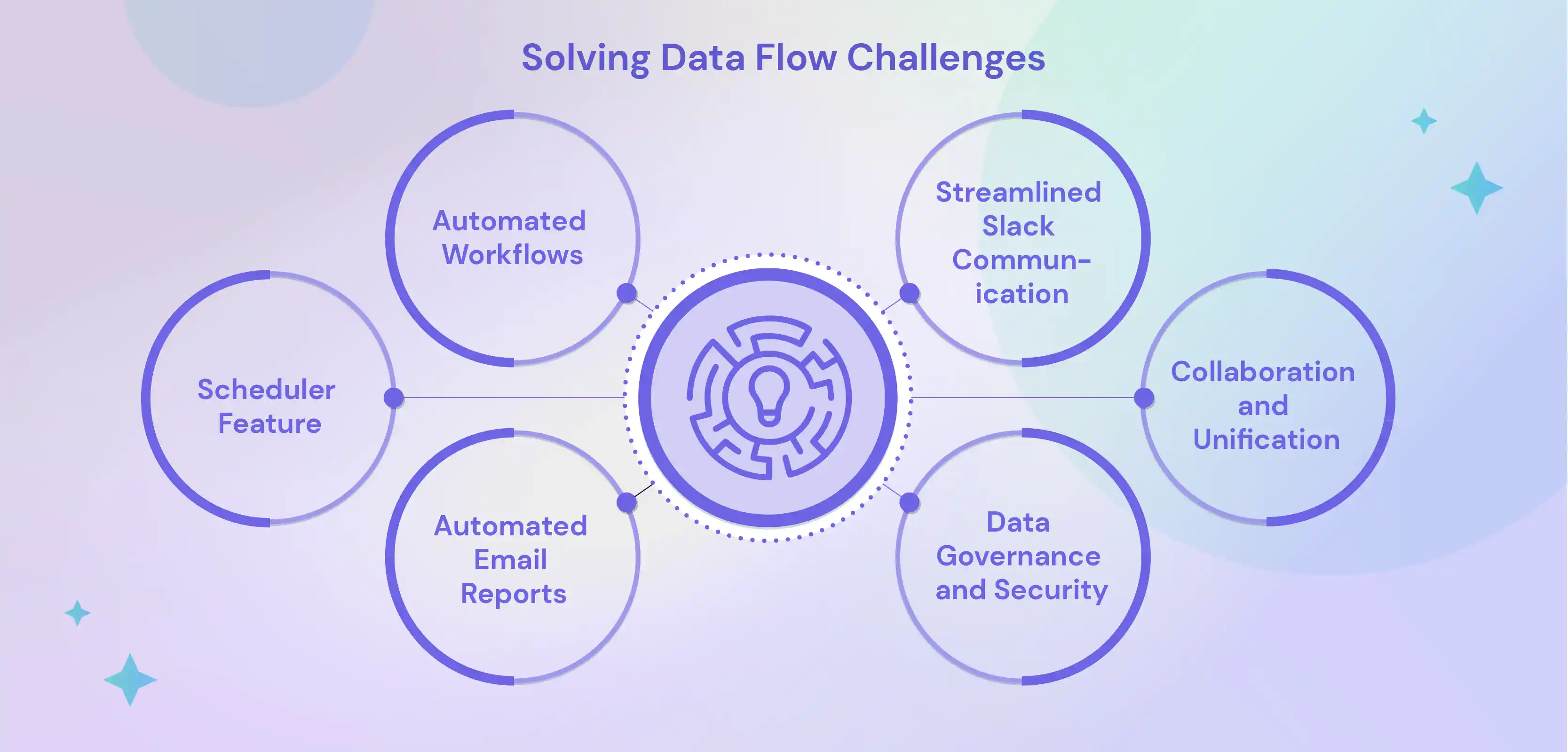 Solving Data Flow Challenges: Leveraging Boltic.io's Automation Capabilities