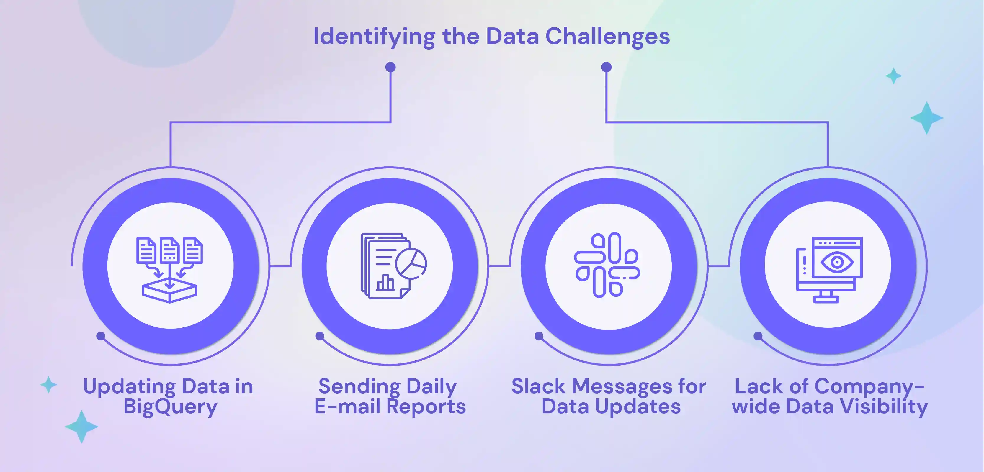 Identifying the Data Challenges: How Boltic.io Transforms Workflows