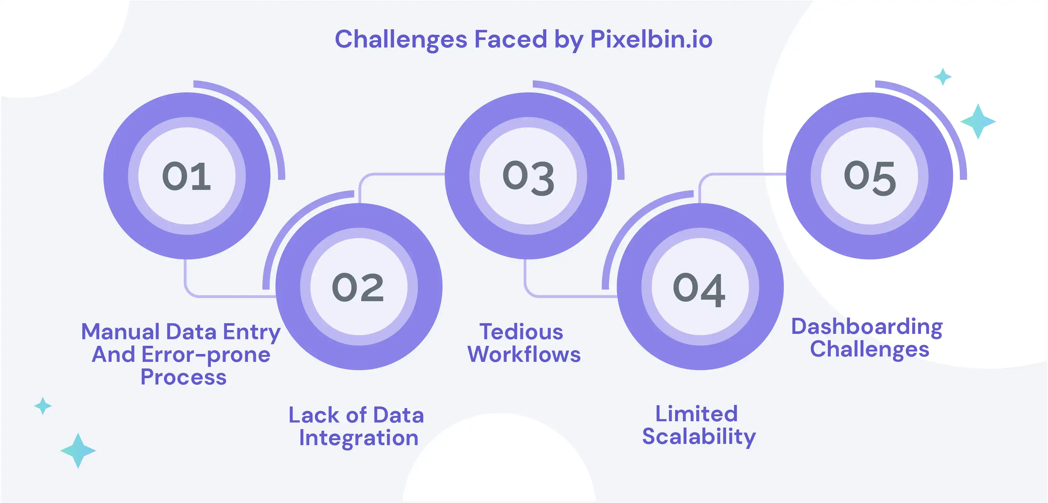 Challenges faced by Pixelbin.io