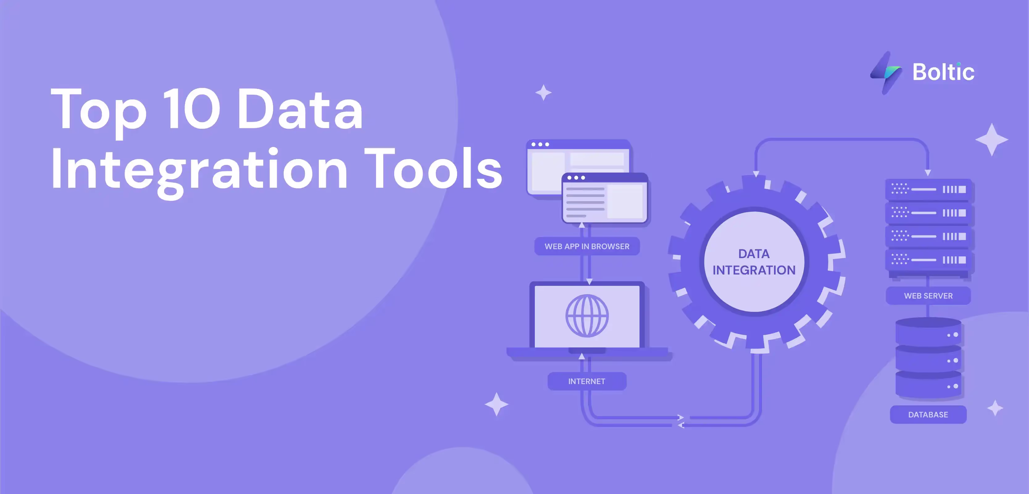 Thumbnail image for the Blog post