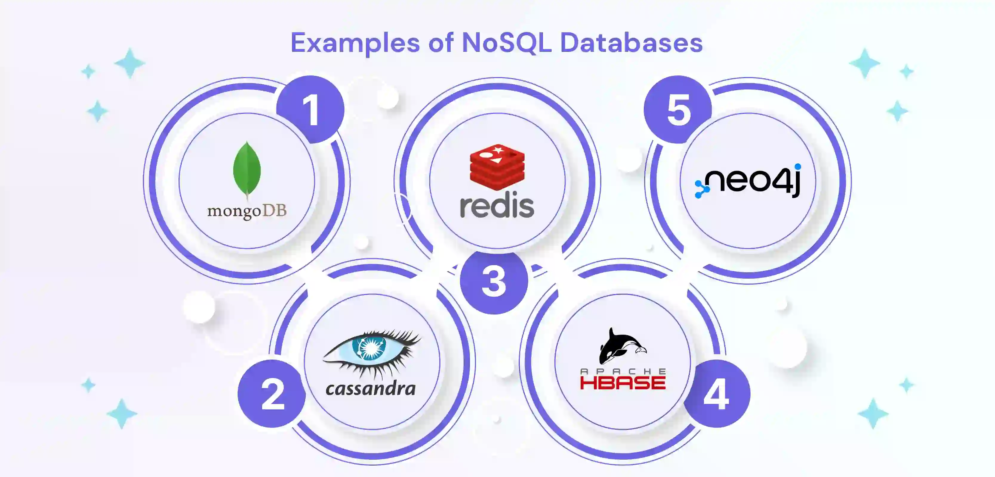 Examples of NoSQL Databases