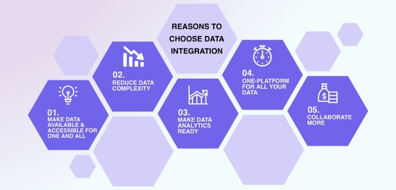 Reasons to Choose Data Integration
