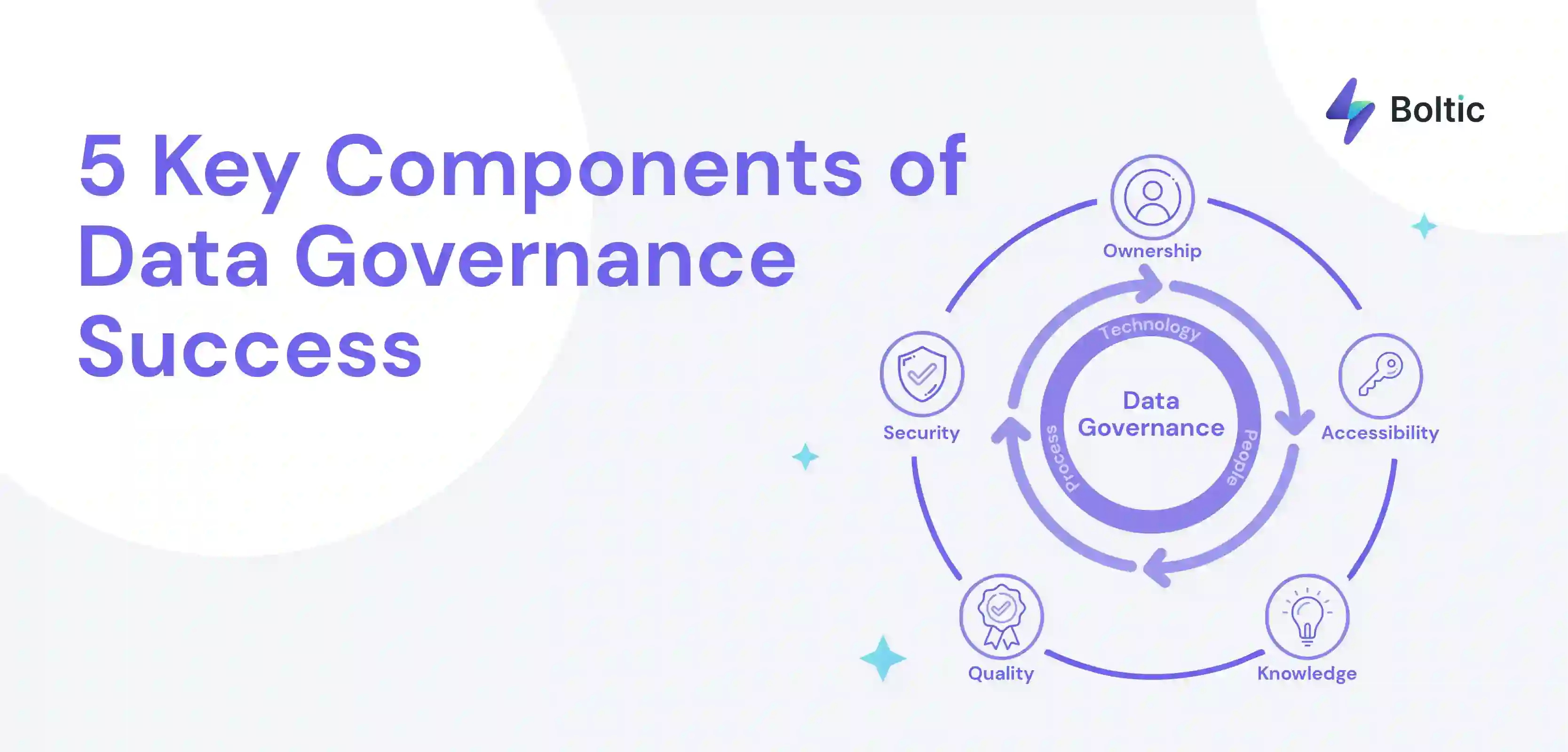 Thumbnail image for the Blog post