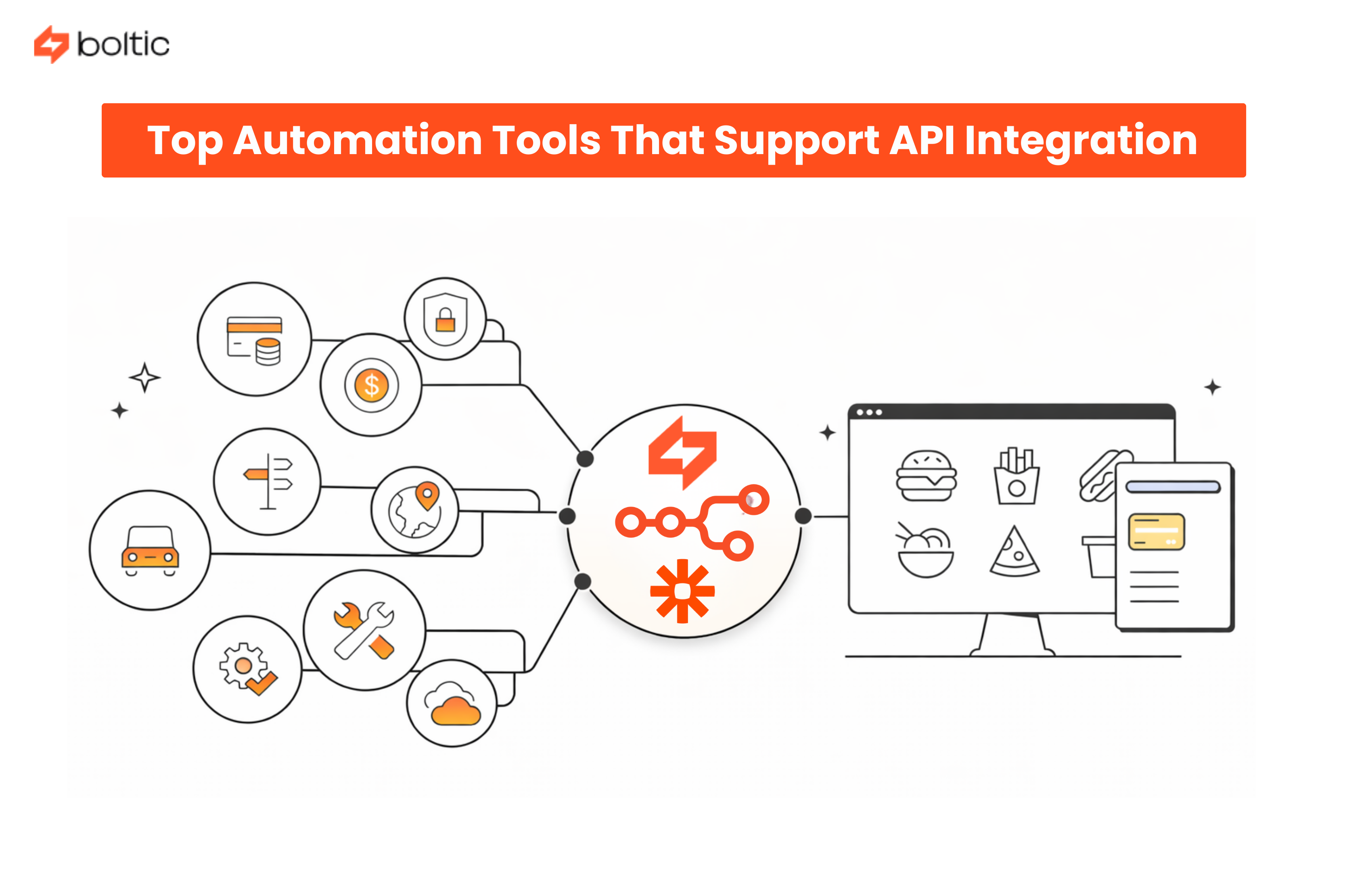 Top Automation Tools That Support API Integration