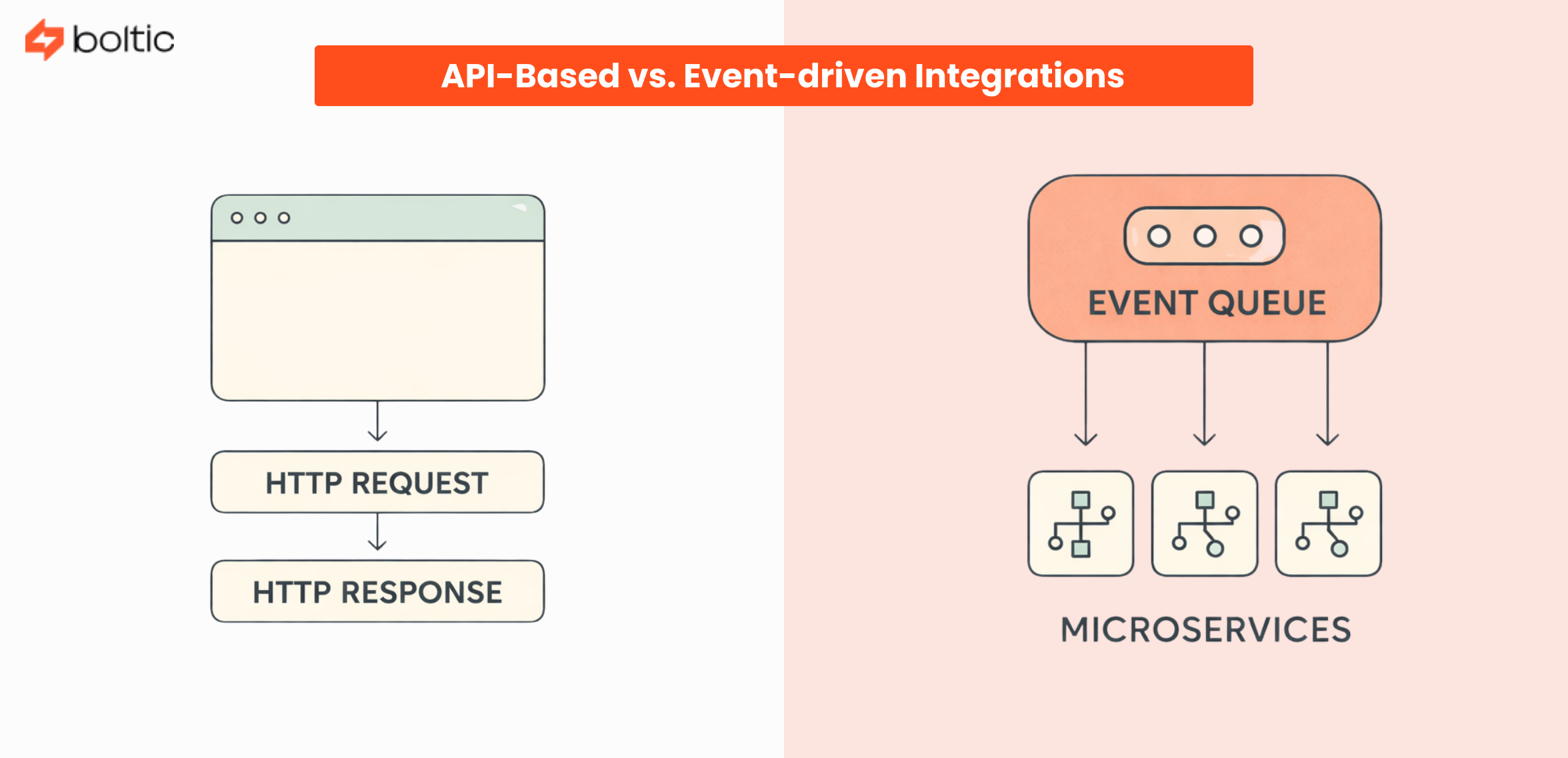 Thumbnail image for the Blog post