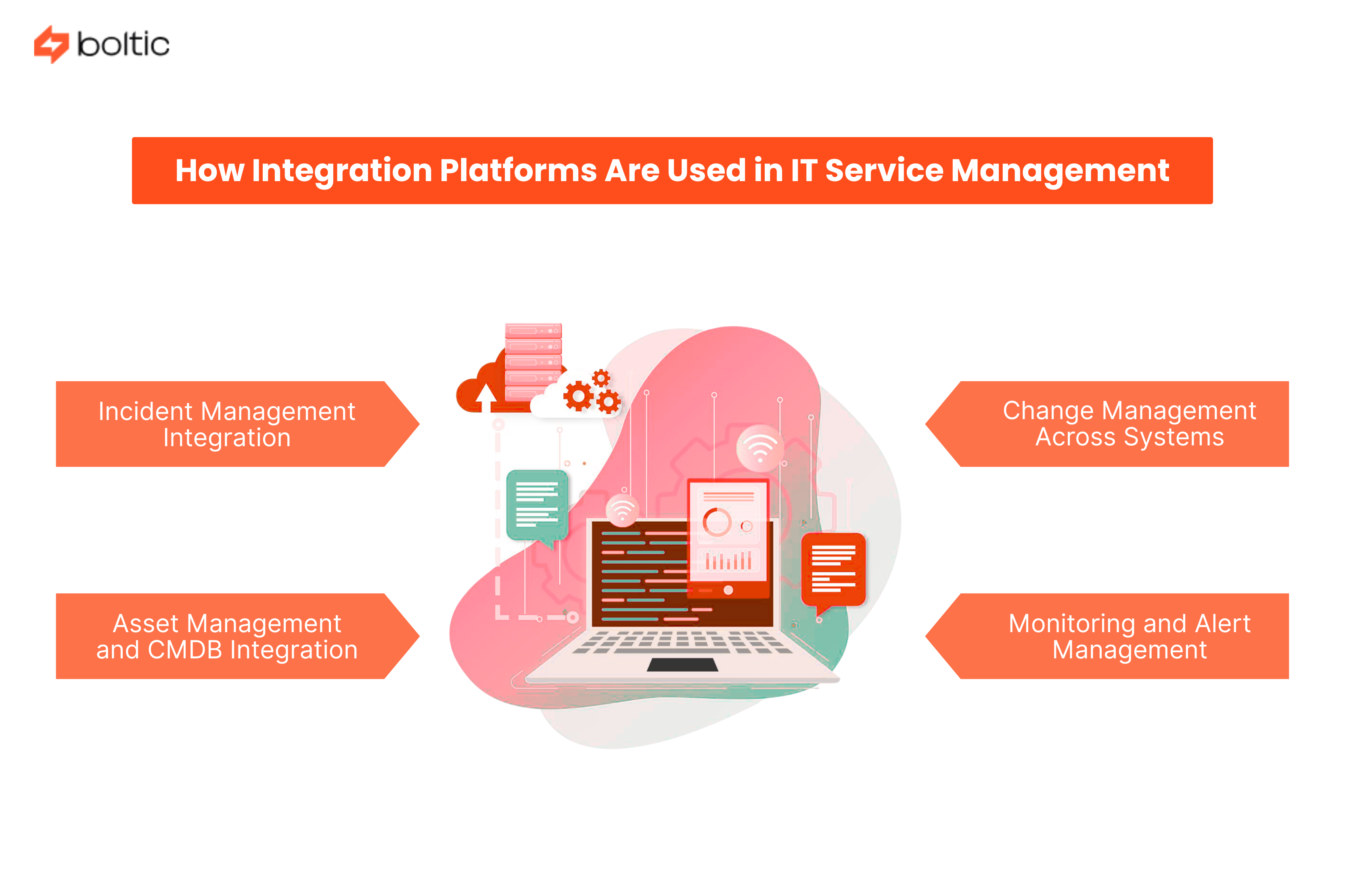 Integration Platforms IT Service Management