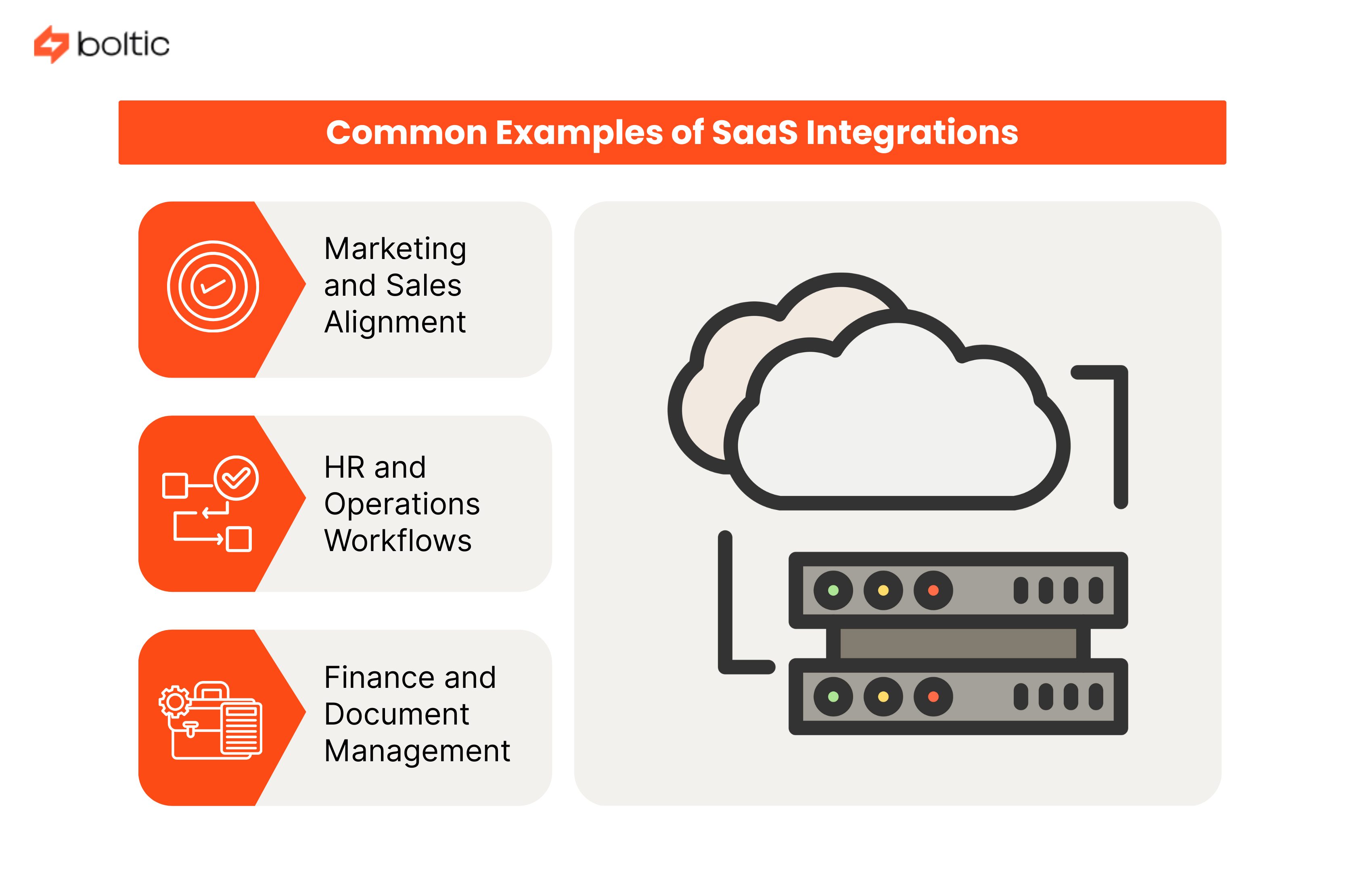 Common Examples of SaaS Integrations in Action