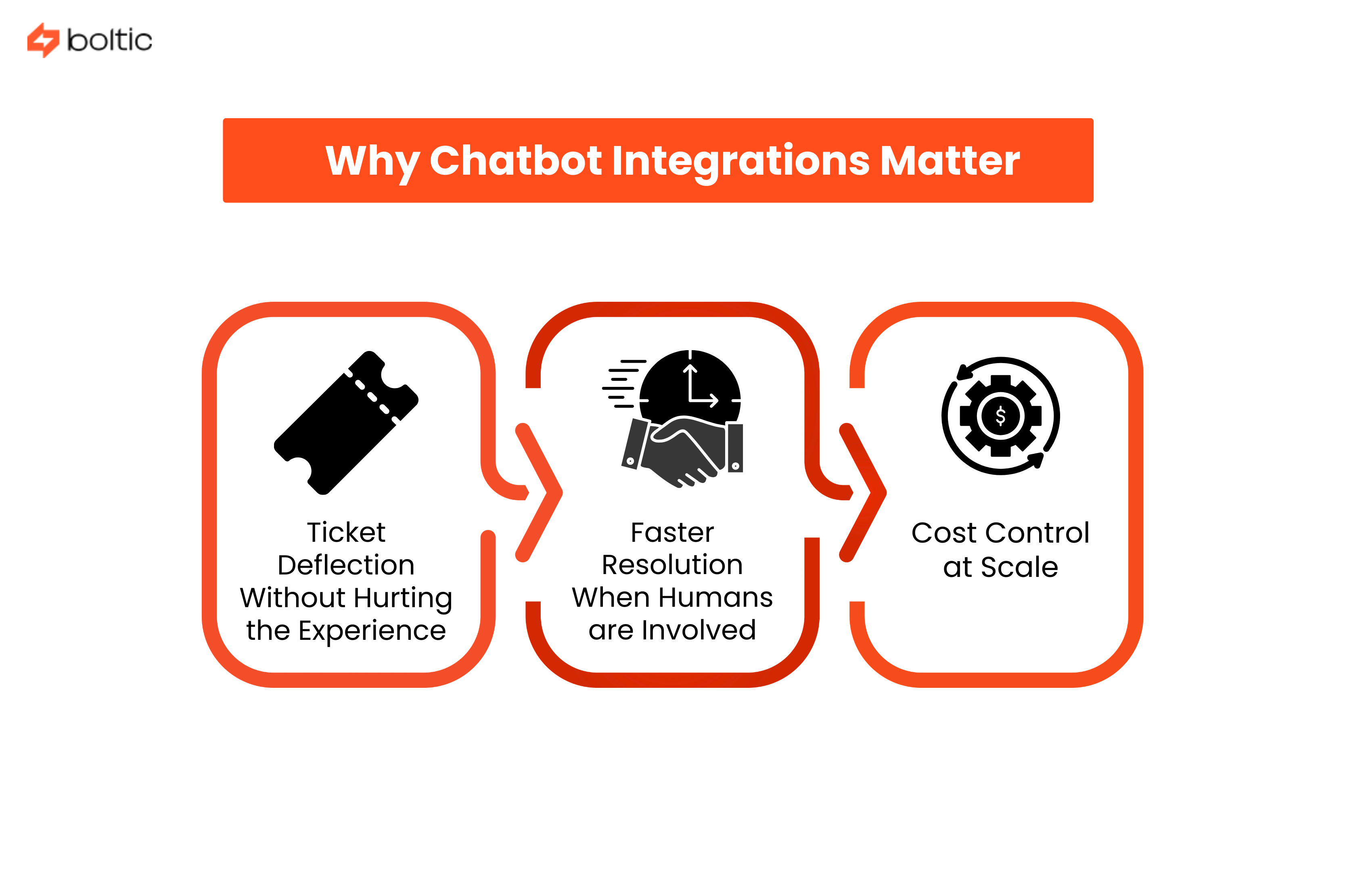 Why Chatbot Integrations Matter
