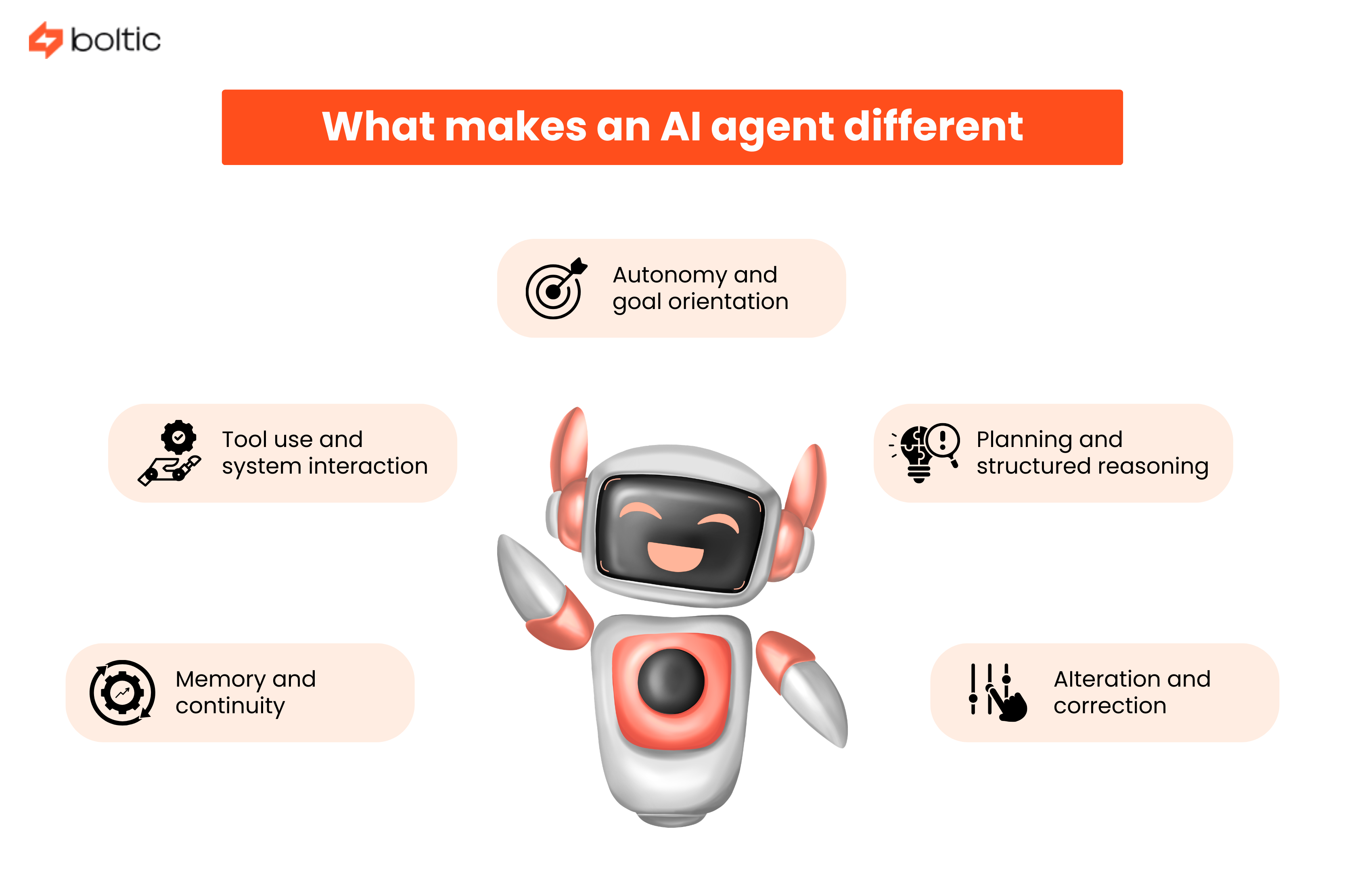 What makes an AI agent different