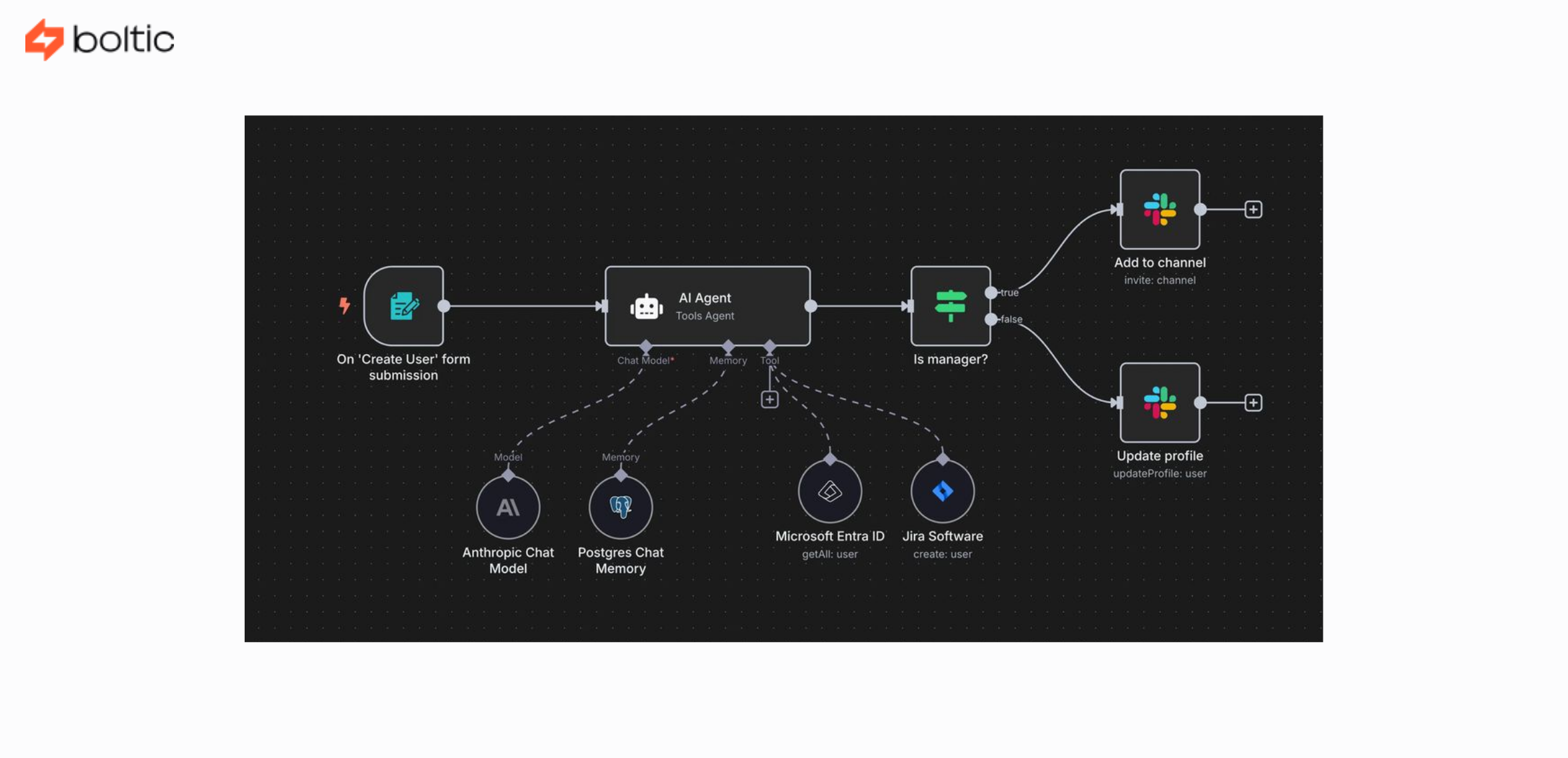 Thumbnail image for the Blog post