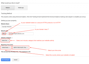 A picture of google tracking method 