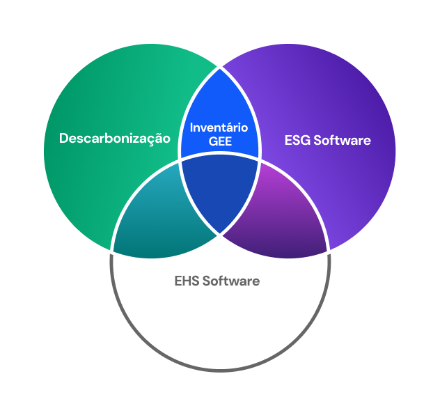 Comparativo de Categorias de Software de Clima