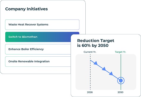 Sustainability team modeling abatement cost for carbon reduction projects.
