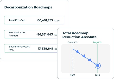 Climate transition plan with prioritized decarbonization investments.