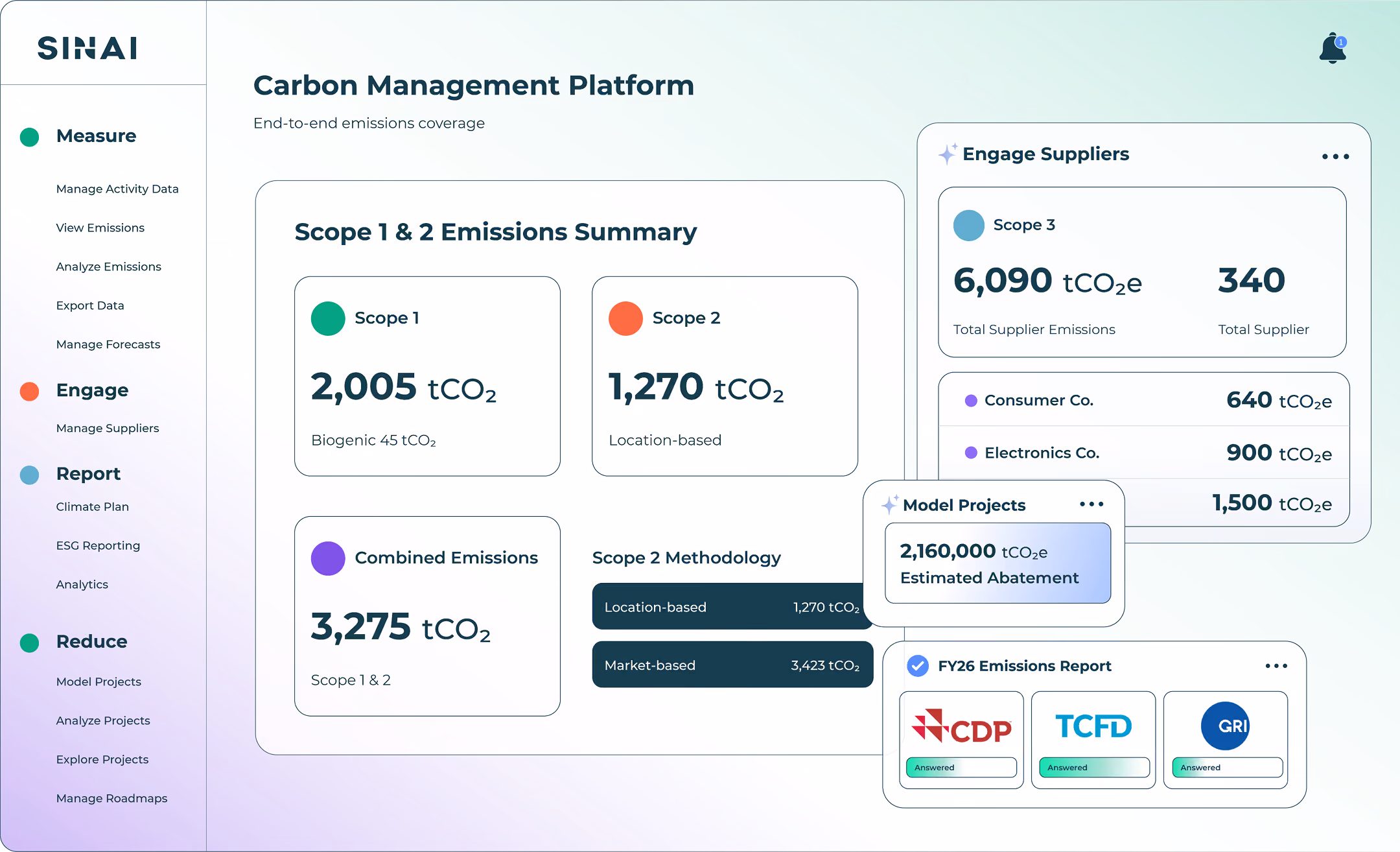 SINAI Measure Dashboard
