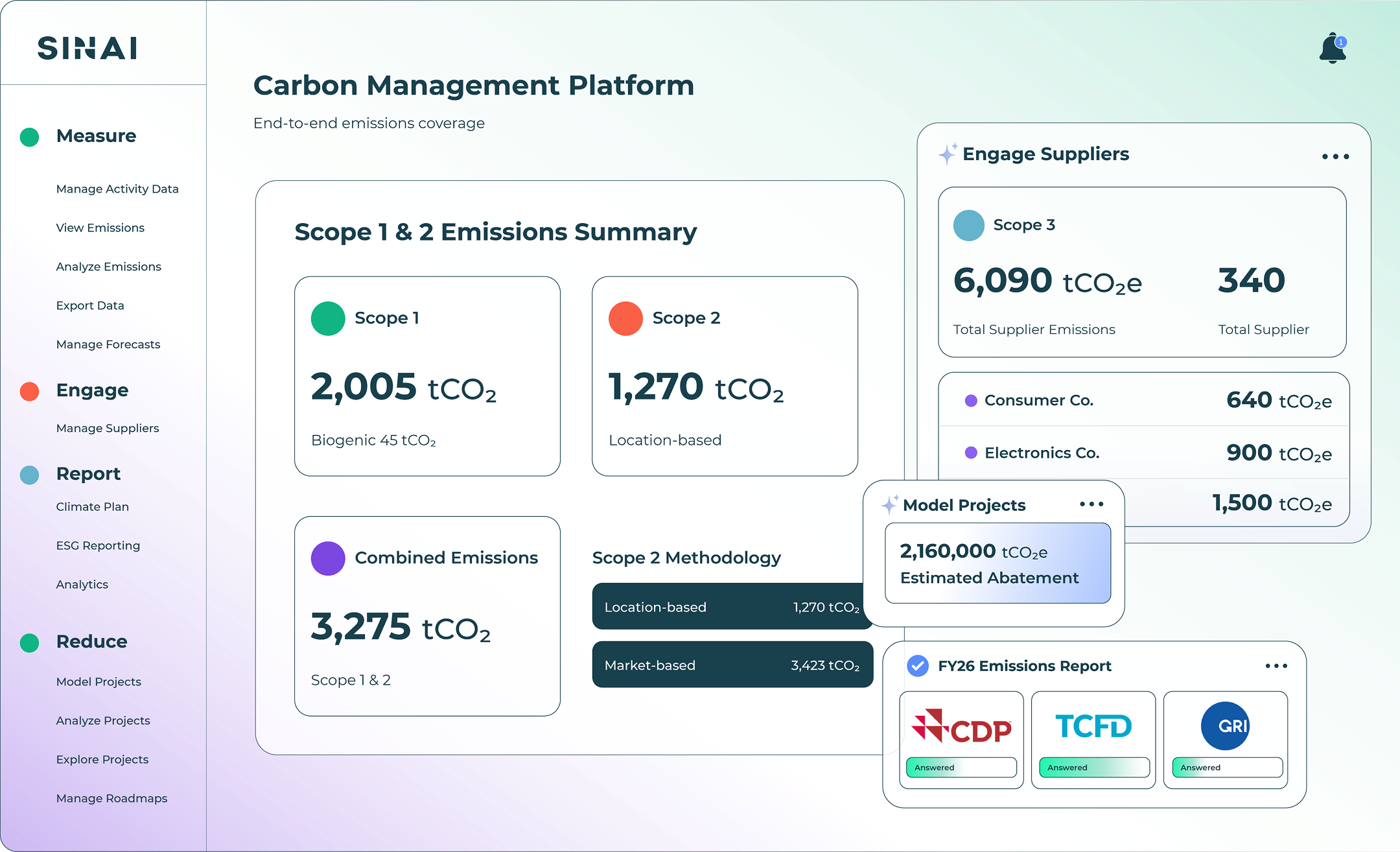 SINAI Measure Dashboard