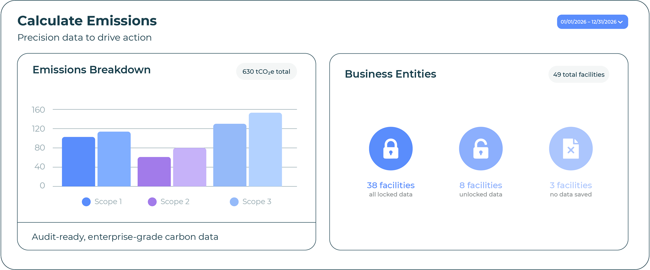 SINAI Measure Dashboard