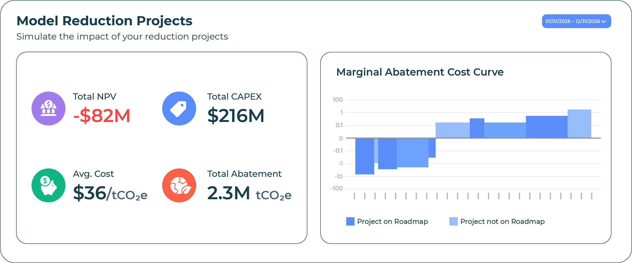 SINAI Measure Dashboard