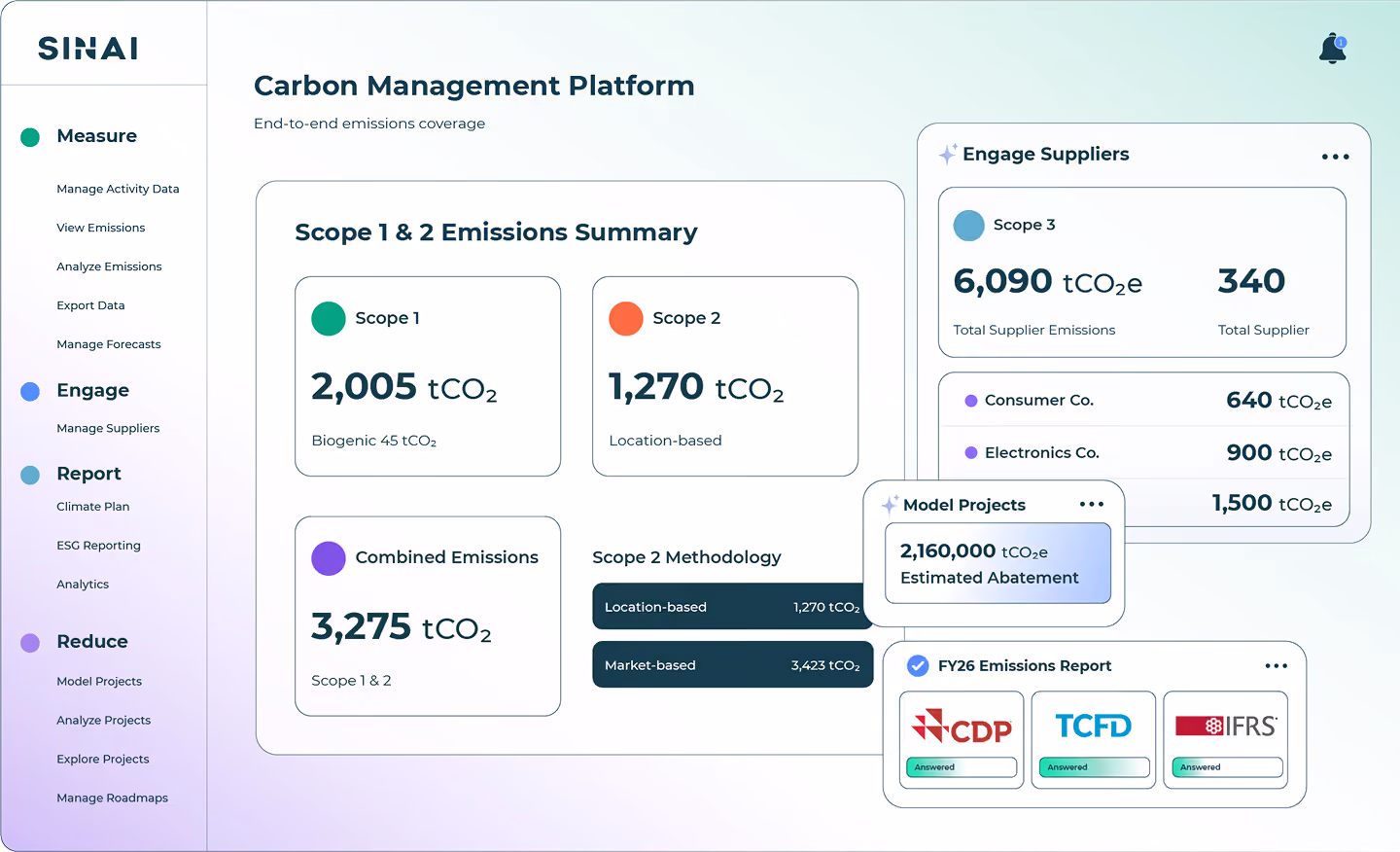SINAI Measure Dashboard