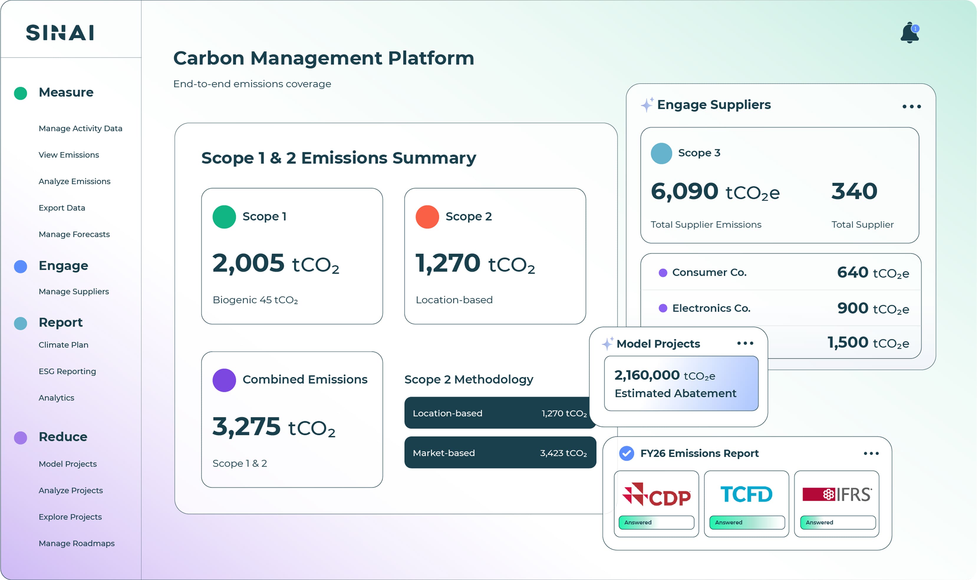 SINAI Measure Dashboard
