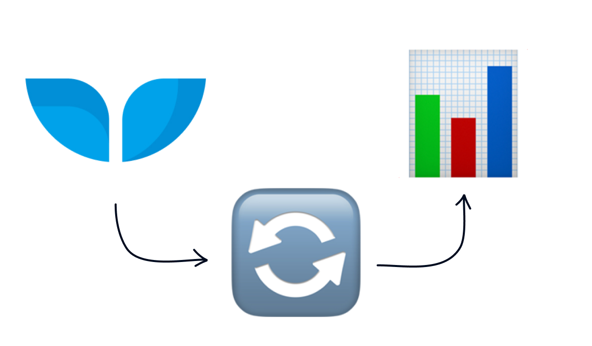 Keep Your Notion and Airtable Databases Up to Date with Whalesync