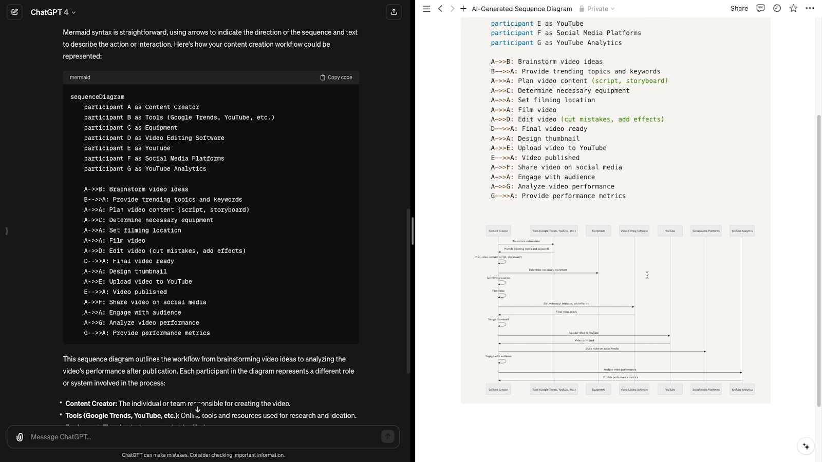 AI generated markdown becomes a diagram in Notion via Mermaid.js