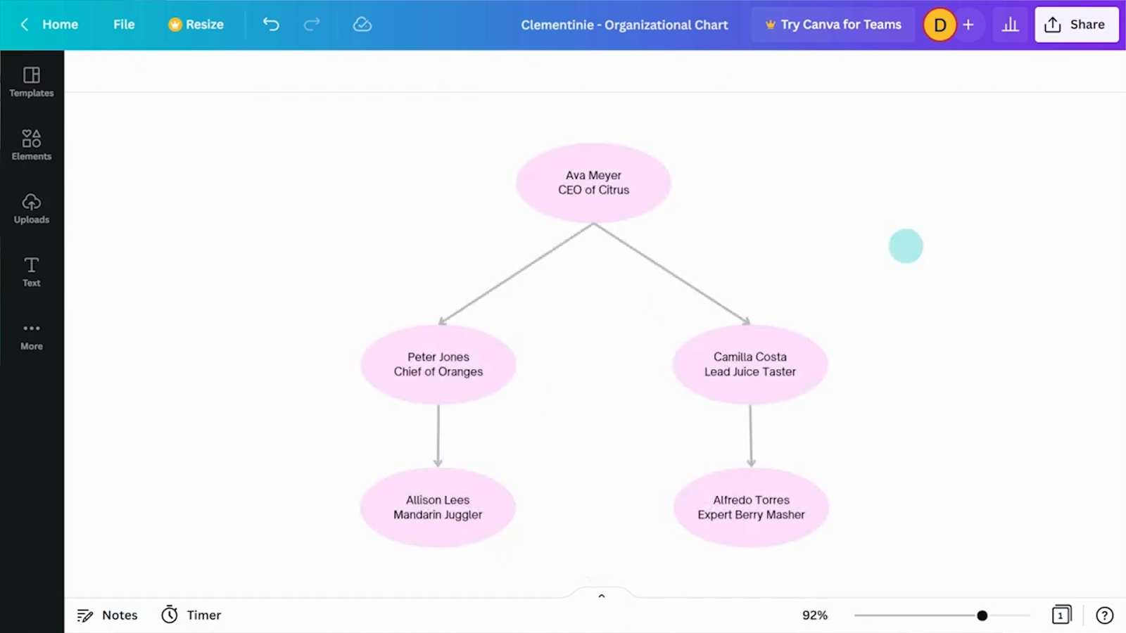 A simple flowchart in Canva