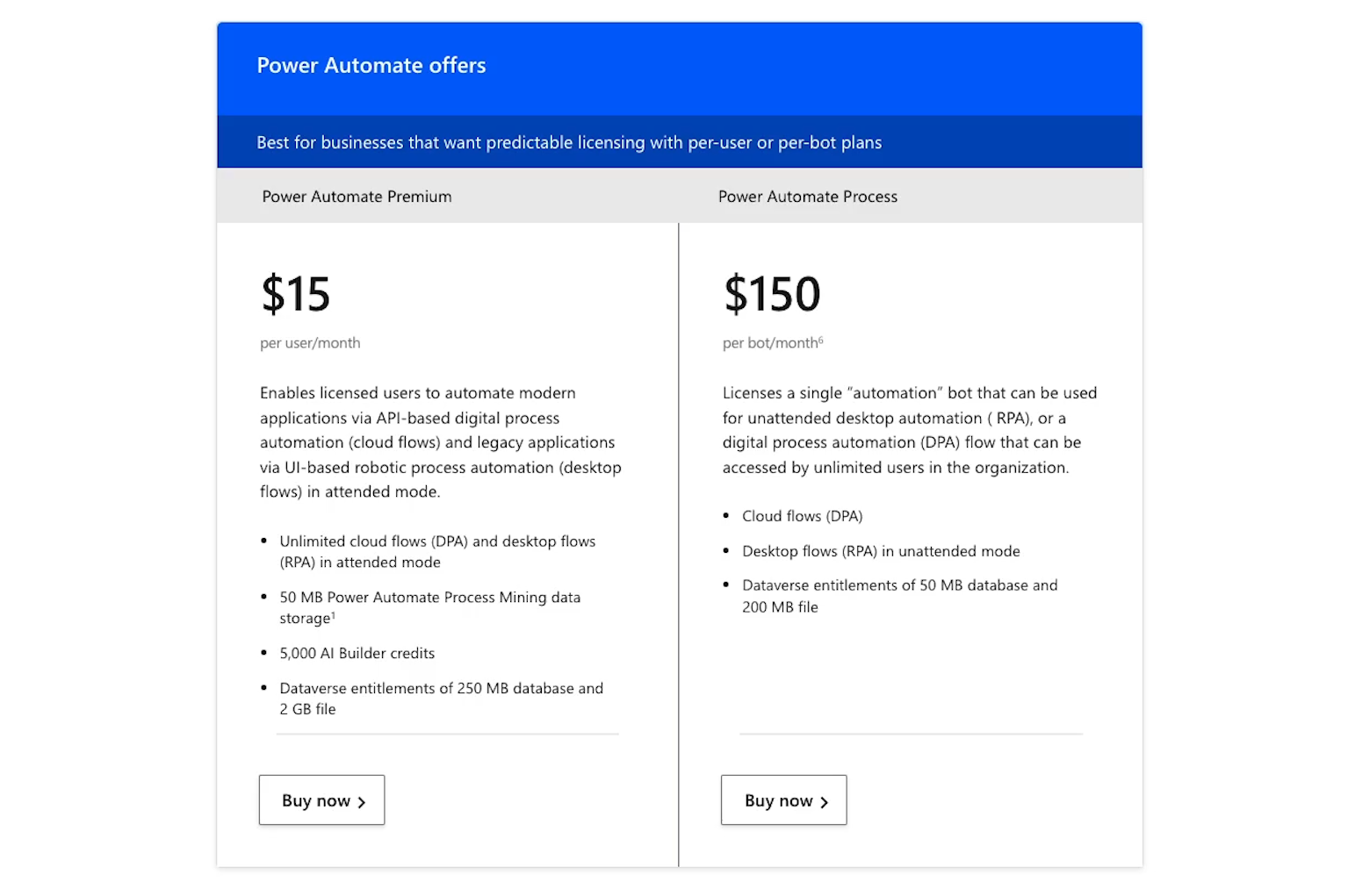 Power Automate pricing overview