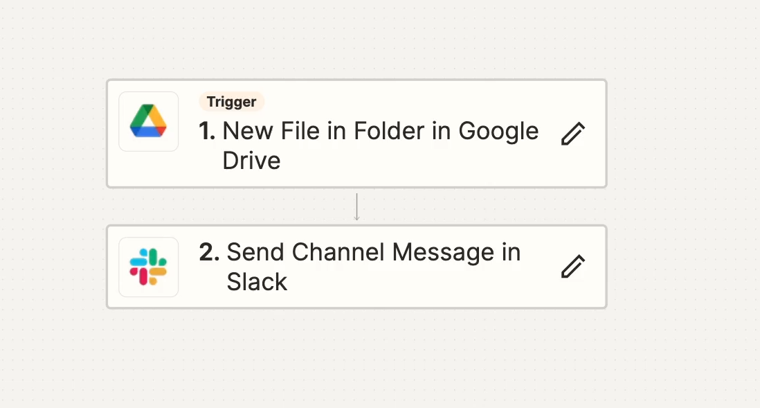 This tutorial's example automation: send a Slack message for new files in a Google Drive folder