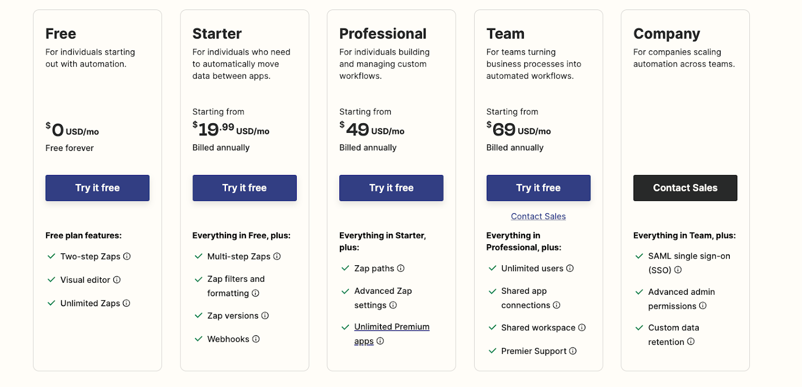 Zapier pricing overview