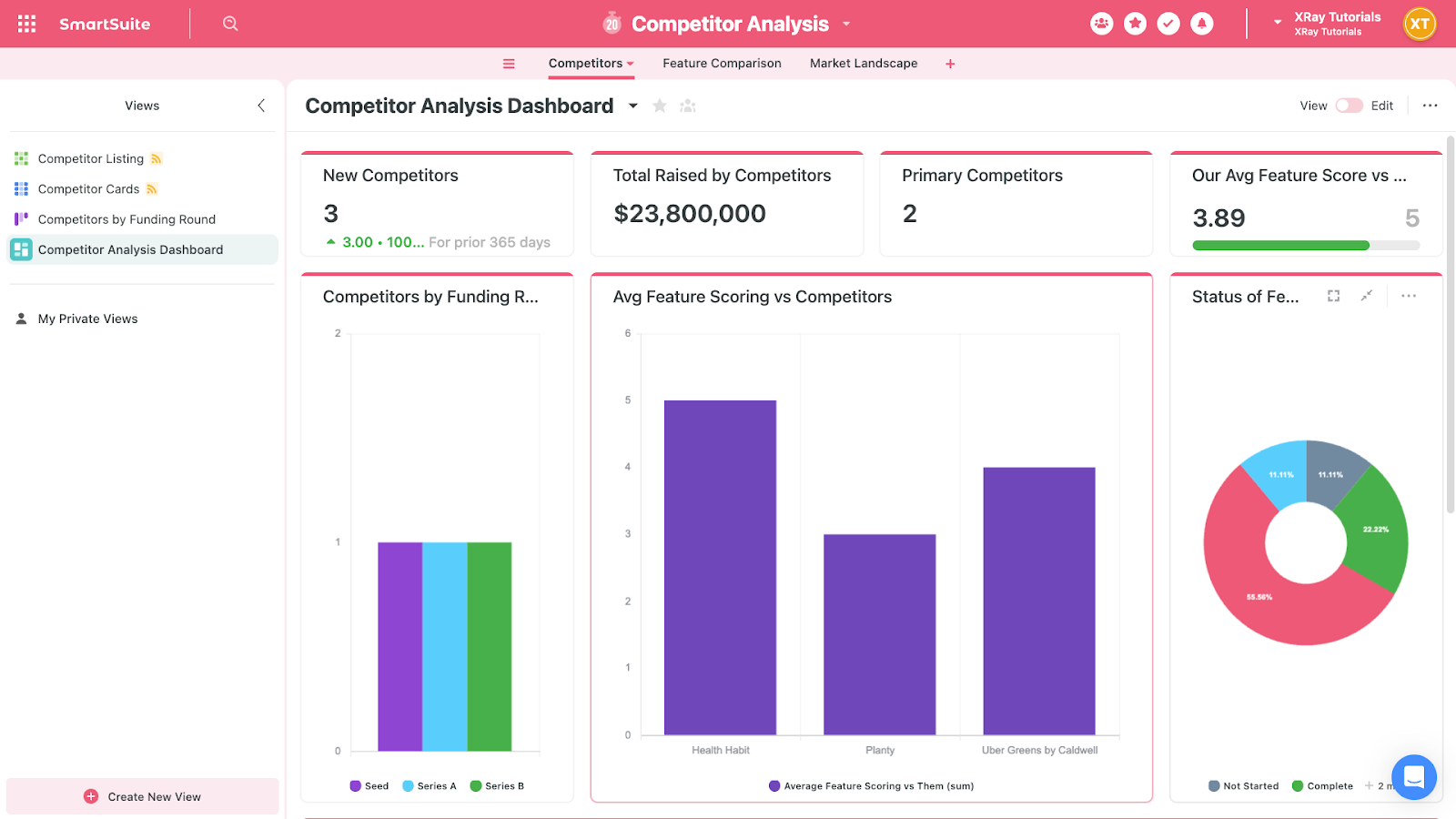 a dashboard view in SmartSuite