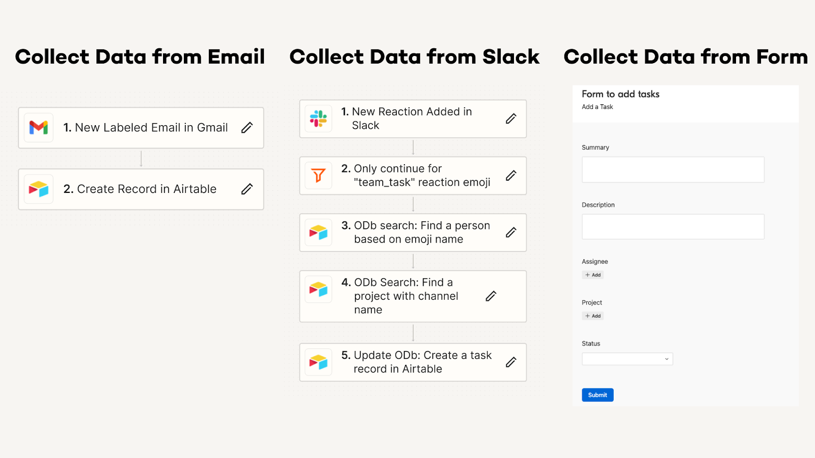 Three separate sources funnel data into Airtable to create tasks with the same automation