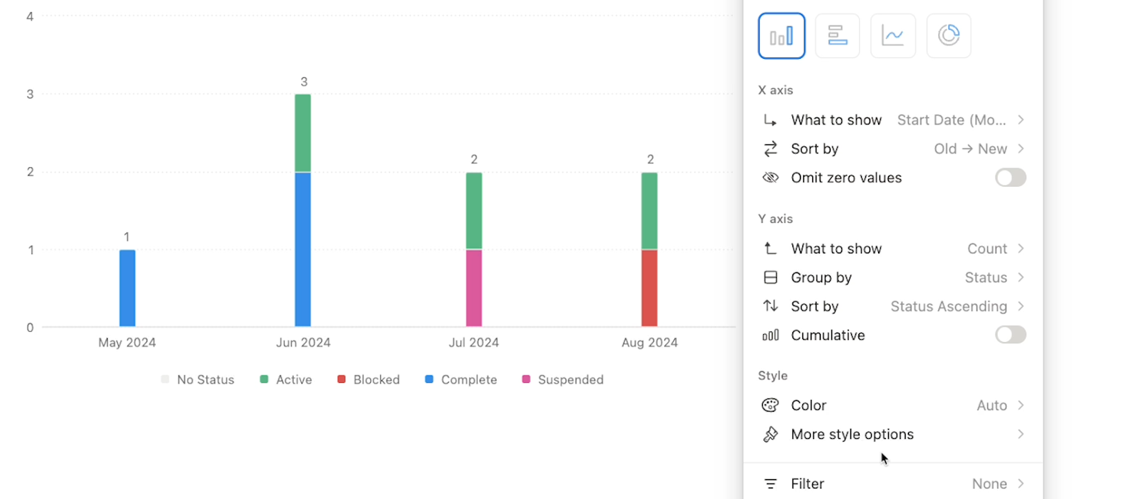 A bar chart in Notion with grouping