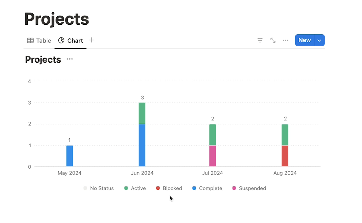 A finished bar chart in Notion