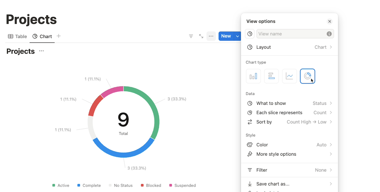 A donut graph in Notion