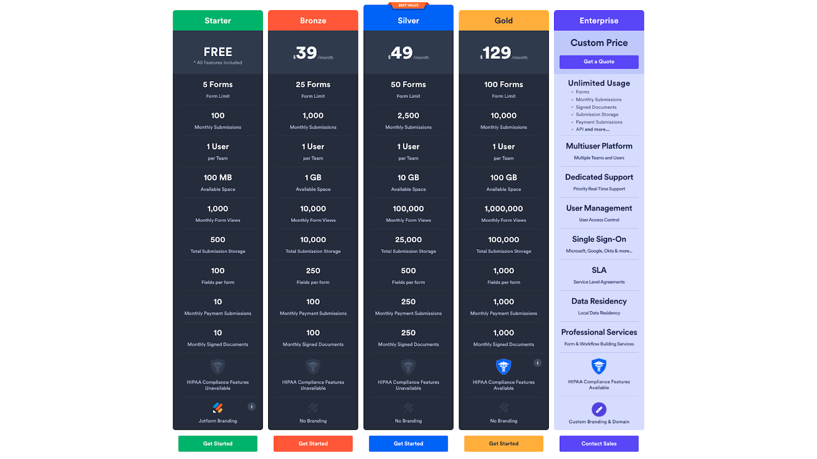 Jotform pricing