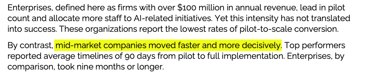 Per MIT, mid-market companies adopt AI projects faster than enterprise organizations