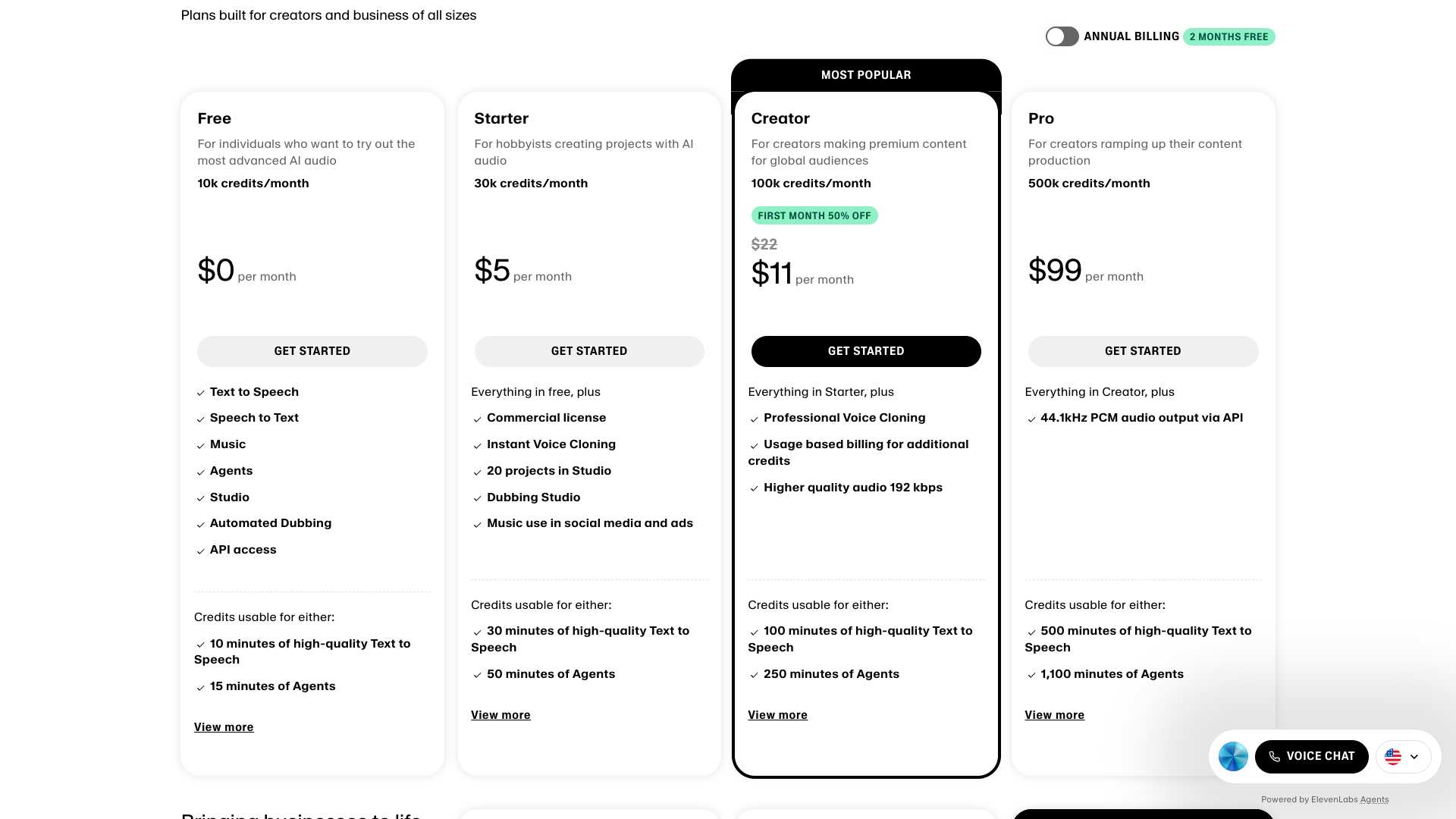 Summary of ElevenLabs pricing