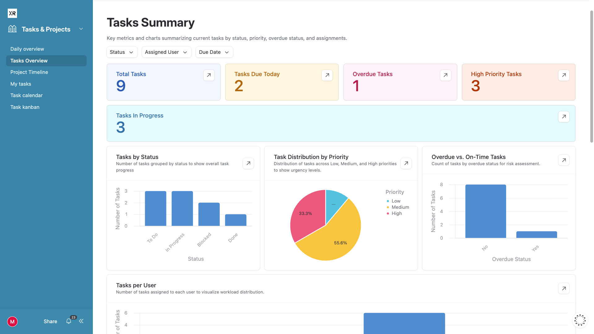 an Airtable interface with several charts