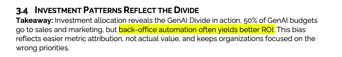 MIT finds that back-office automation yields higher ROI, although most investment goes to sales and marketing